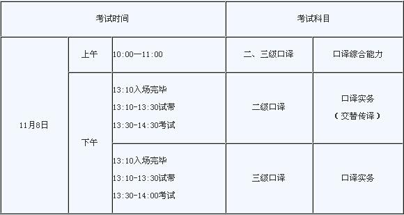 广州翻译证考试报名时间（广州翻译资格考点）