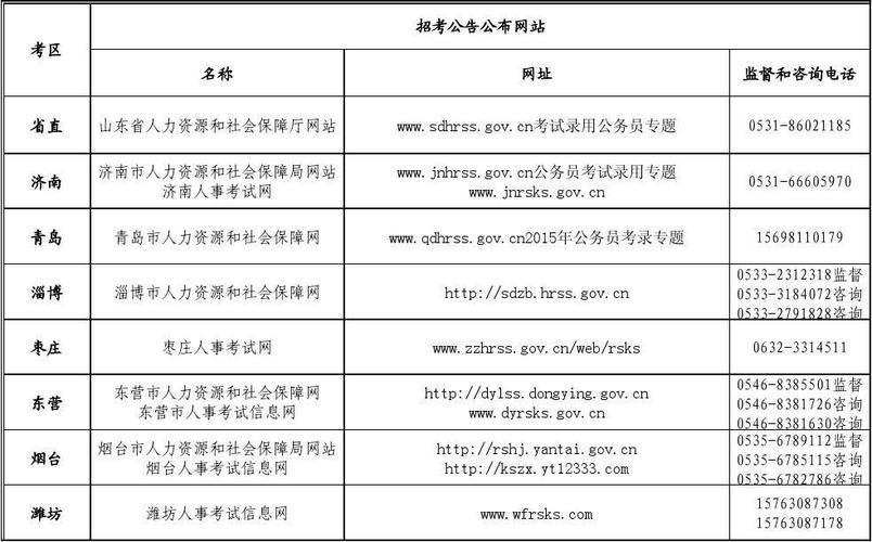 关于2015年报名公务员考试的信息