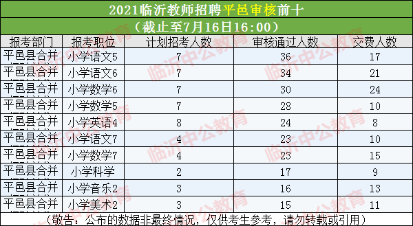 临沂招教考试报名（临沂市教师招聘报名入口2021）