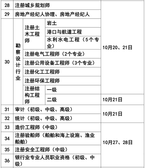 建筑职称考试报名时间（建筑工程职称考试）