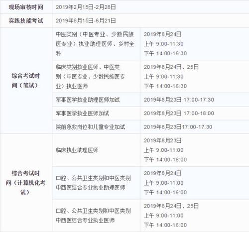 16中医执业医师考试报名（中医执业医师考试报名时间2024）