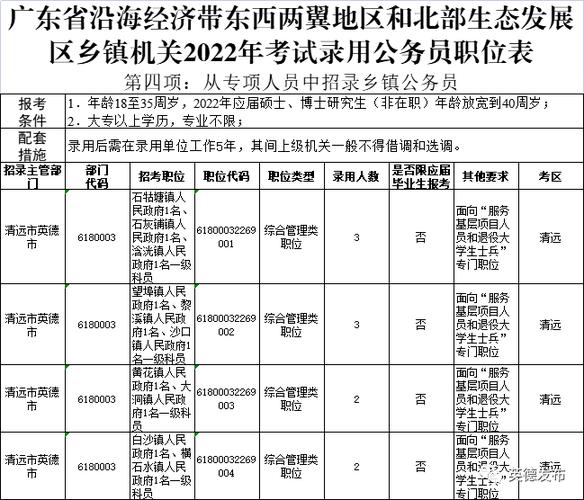 英德报名考试（英德市招考办电话）