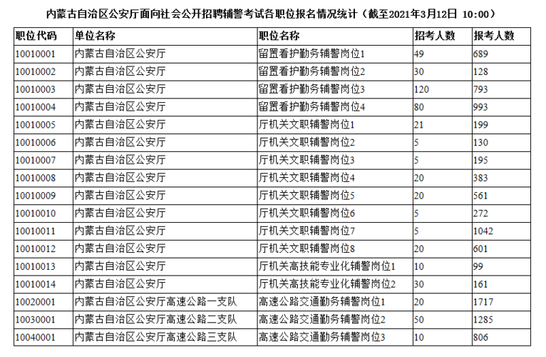 辅警考试报名费用（辅警考试需要什么条件）