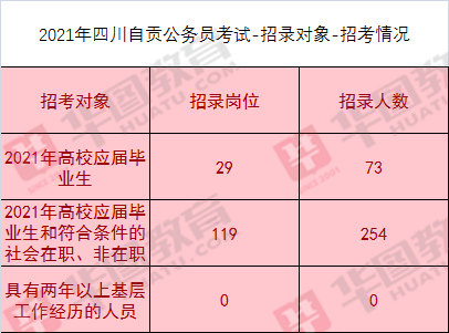 自贡公招考试报名（自贡公务员2021报名）