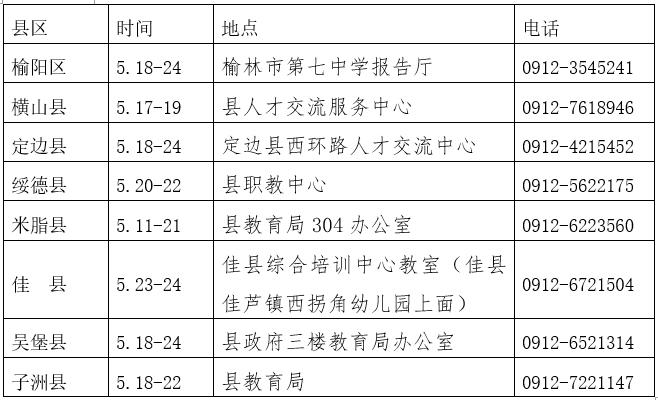 定边特岗考试报名（2021定边特岗资格复审）