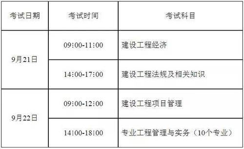 2017一建考试报名条件（2017一级建造师考试的时间）