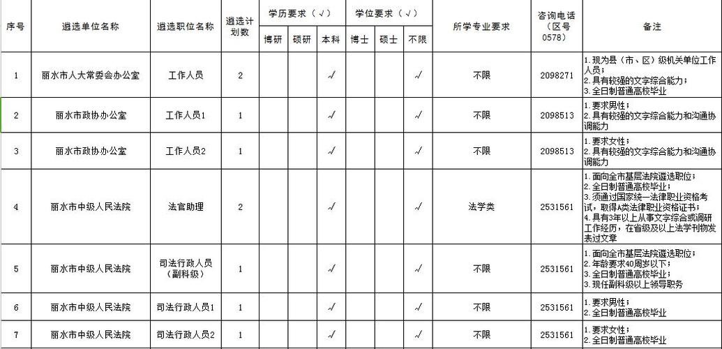 丽水公务员考试报名（丽水考公务员职位表）