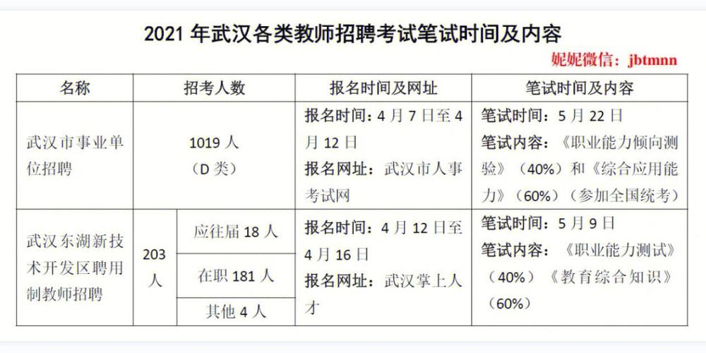 武汉教师教编考试报名时间（武汉教师教编考试报名时间安排）