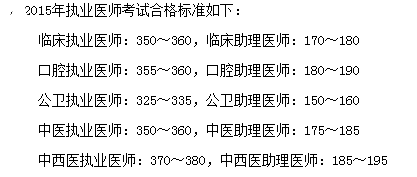 2017医师考试报名条件（2017年执业医师资格考试时间）