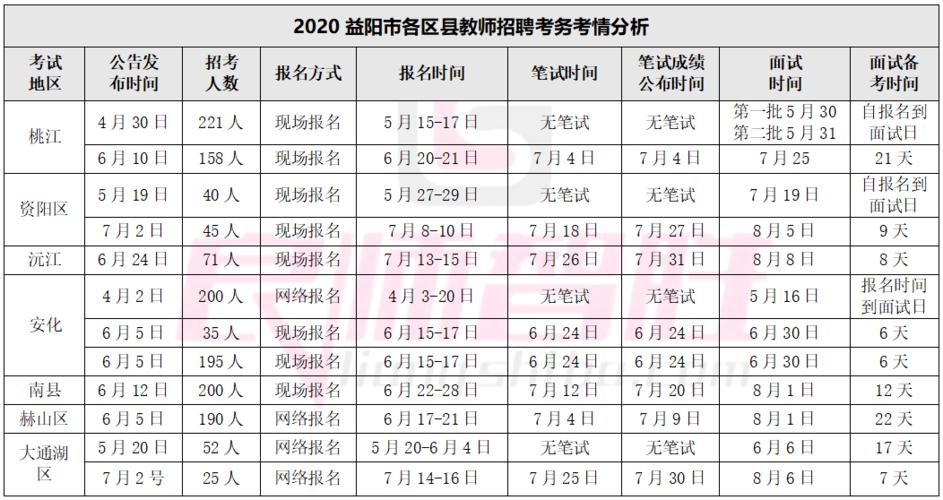 湖南益阳教师考试报名（益阳教师业务考试）