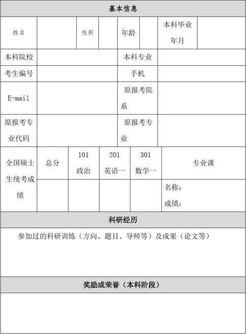 研究院考试报名（研究所考试报名）