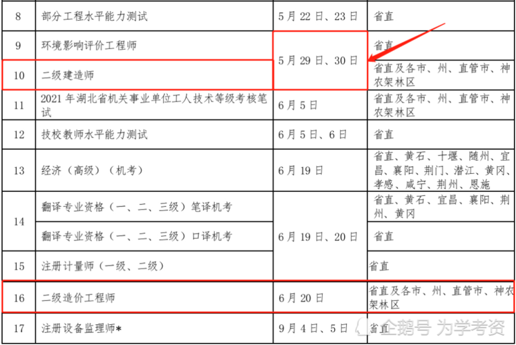 2017年二建考试报名费（2017年二建考试报名费多少）