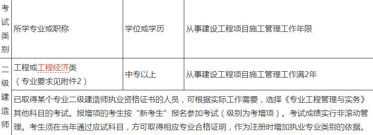 二建中级职称考试报名时间（二建中级职称评定条件）