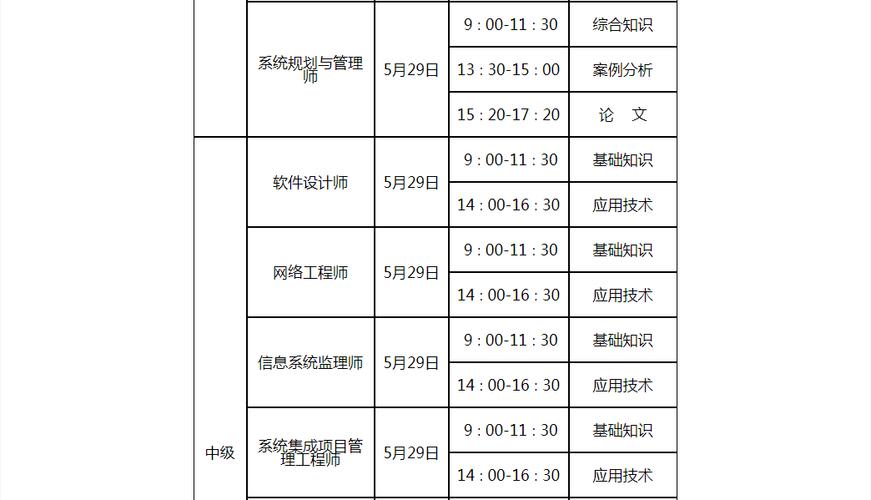 山东省软件考试报名（山东省软考报名时间2021上半年 报名时间）