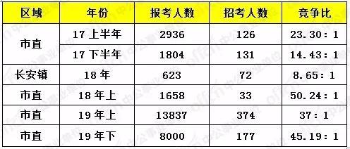 海阳事业单位考试报名人数（2021海阳市事业编报名人数）