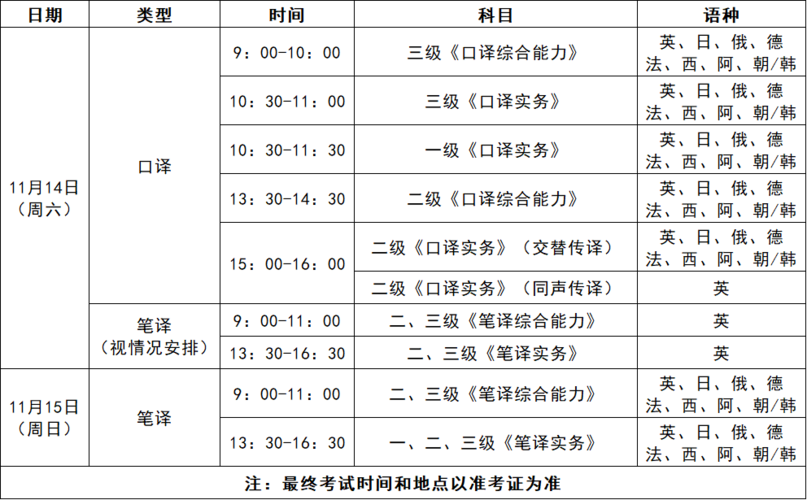 二级翻译考试报名2017（二级翻译资格证考试时间）