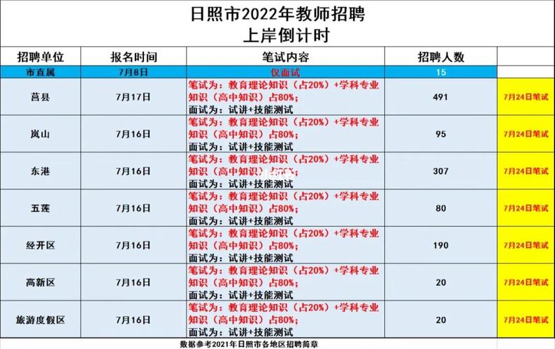 日照教师在编考试报名（日照教师编制报名时间）