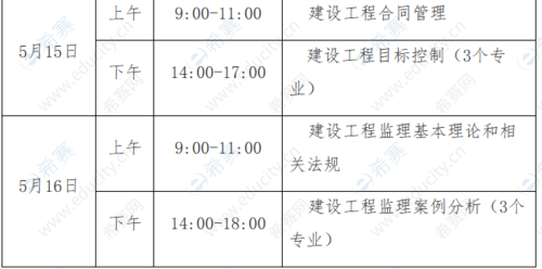 贵州监理考试报名（贵州监理员报名时间2021）