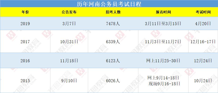 河南省公务员考试报名时间（河南省公务员考试报名时间2023）