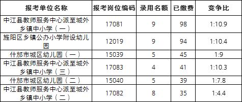 教师公招考试报名人数统计（教师公招报考人数怎么查）