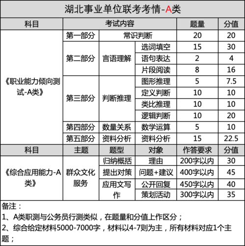 事业编考试报名的条件（事业编考试报名的条件是什么）