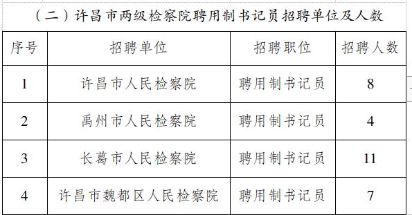 扬州书记员考试报名（2020扬州法院书记员招聘）