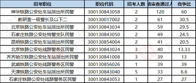 公安执法考试报名（公安执法考试报名费多少钱）