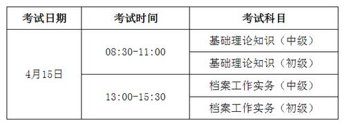 安徽省档案专业考试报名（安徽省档案专业考试报名条件）