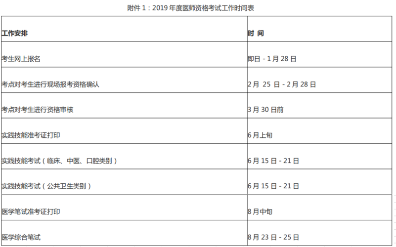 公卫助理医师考试报名（公卫执业助理医师考试时间）