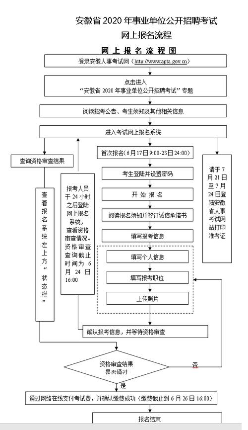 事业单位考试报名高考试（事业招考相关考试流程）