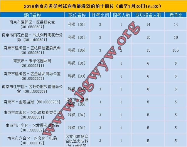 长兴公务员考试在哪报名（长兴公务员报考条件）