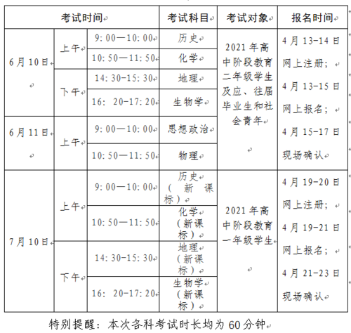 高口考试报名条件（高口考试时间安排）