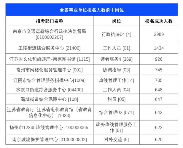 江苏事业单位考试什么报名（江苏事业单位考试2021报名）