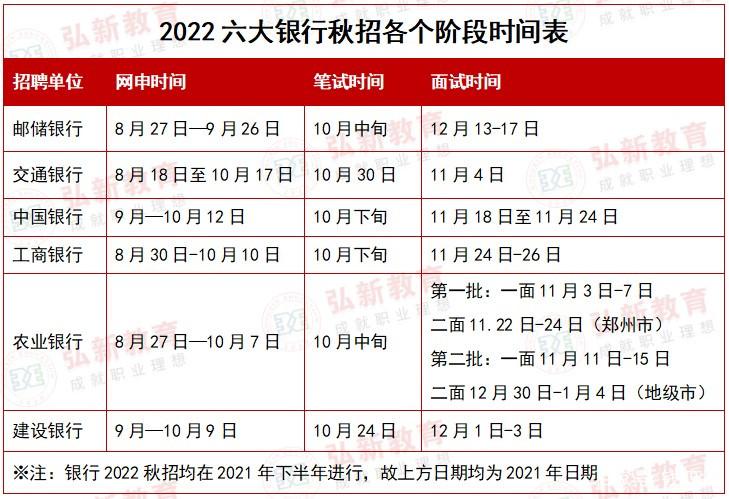 银行秋季考试报名时间（2021银行秋季招生笔试时间）