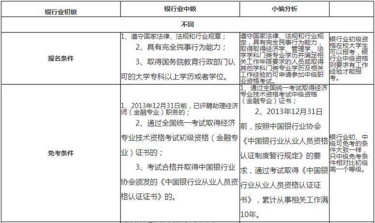 台州市银行考试报名时间（台州银行考试试题）