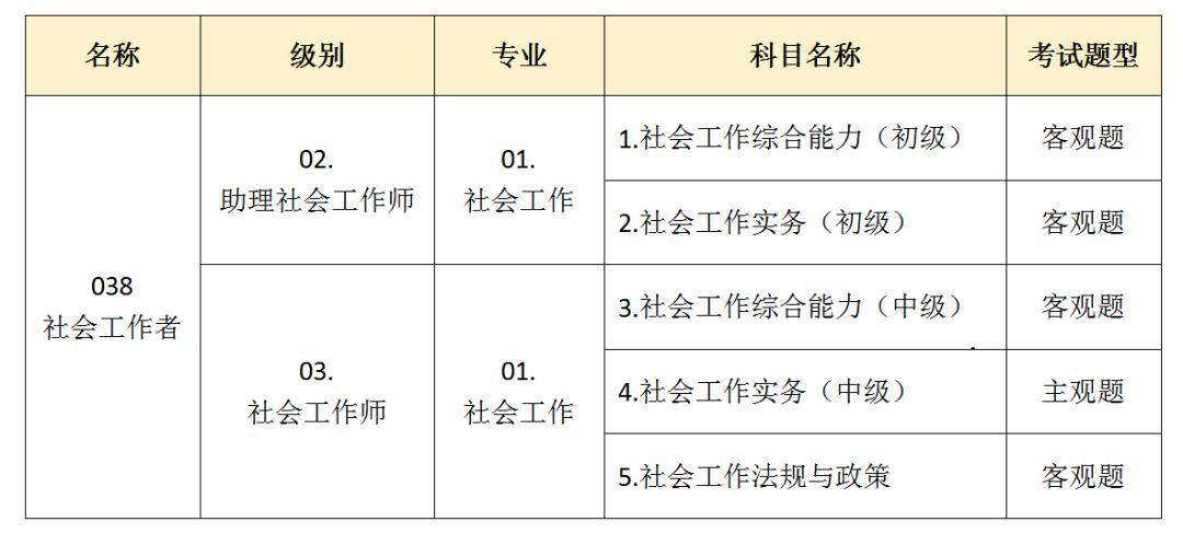 合肥社工考试报名（合肥社工考试报名时间）