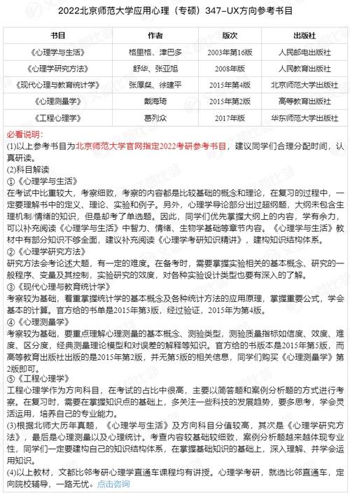 心理学研究生考试报名（心理学研究生考试报名费多少钱）