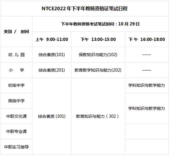 英语教师考试报名时间（英语教师资格证考试报名时间）