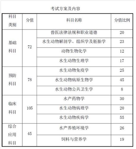 2018畜牧兽医考试报名（2018畜牧兽医考试报名时间）