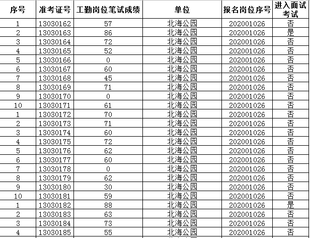 北京公园考试报名（2020年北京公园考试）