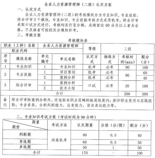 年人力资源考试报名（人力资源考试报名费多少钱）