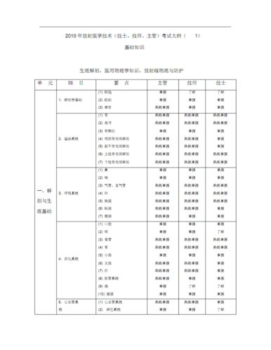 放射技术考试报名条件（放射技术考试报名条件要求）