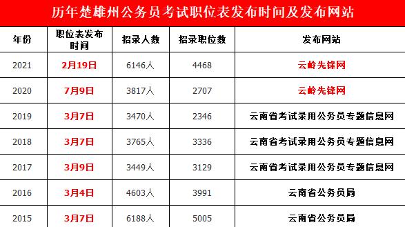 楚雄市公务员考试报名（楚雄公务员招录）