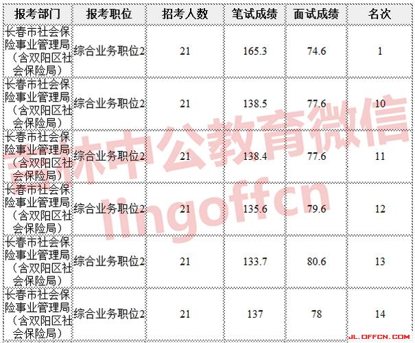 益阳公务员考试报名时间（湖南益阳公务员考试成绩公布时间）