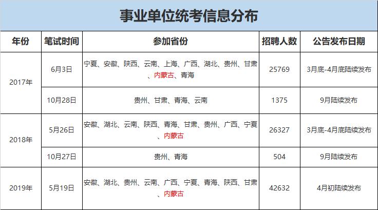 近期事业编考试报名（事业编制报名考试时间2021）