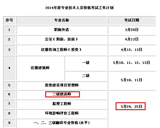 台州人事培训考试报名（台州人力资源考试报名）