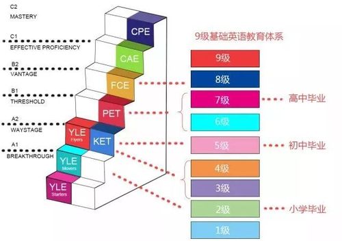 海南省pet考试报名地点（海南省每年的英语考试报名时间）