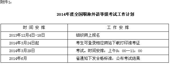 卫生职称英语考试报名（卫生职称英语考试报名费多少钱）