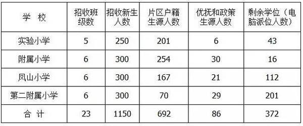 罗源县考试报名网站（福建省罗源县教育网招生信息）