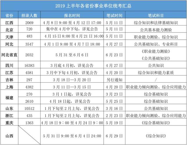 路桥事业单位考试报名（路桥事业单位考试报名时间）